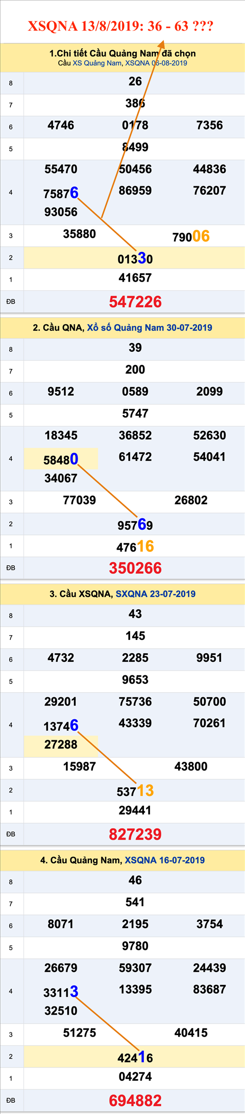 Tham khao An so XSQNA 13-08-2019 Tham khao An so XSQNA 13-08-2019